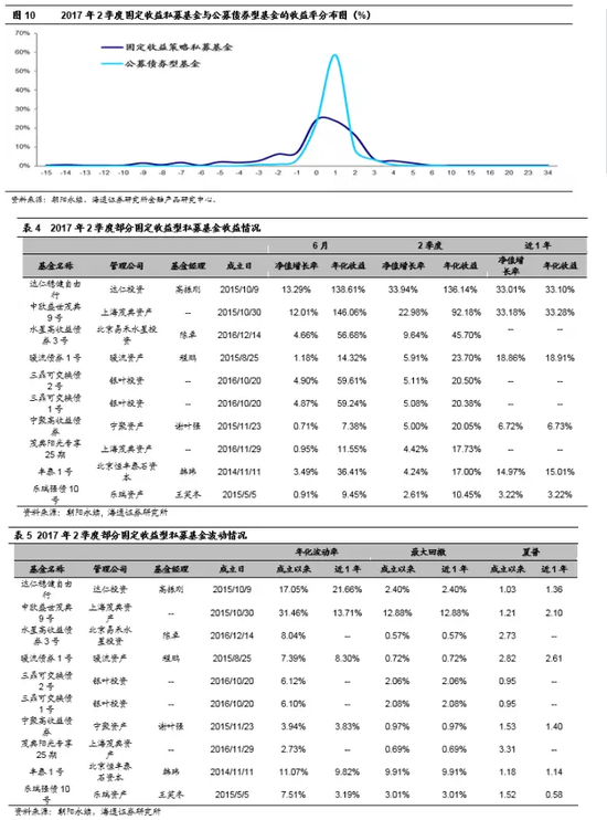 海通证券二季度私募基金季报:维持震荡判断 不