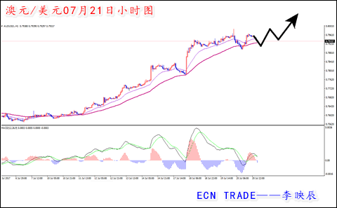 Forex 21 cn