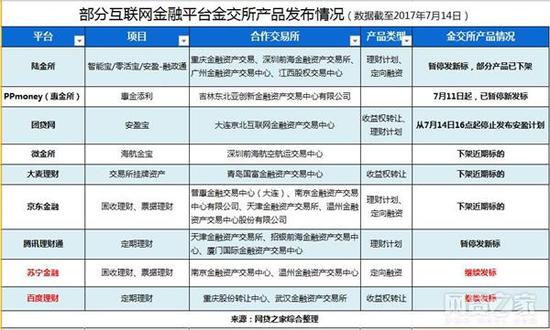 陆金所等多家平台下架违规金交所合作产品|陆