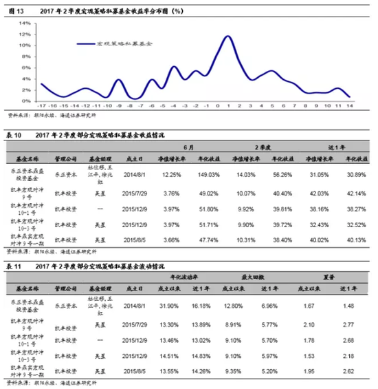 海通证券二季度私募基金季报:维持震荡判断 不