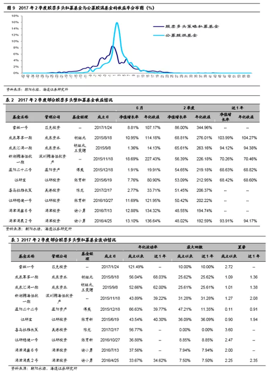 海通证券二季度私募基金季报:维持震荡判断 不