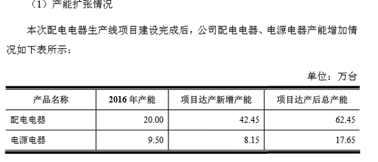 毛利率奇高财务涉嫌造假 泰永长征IPO招股书疑