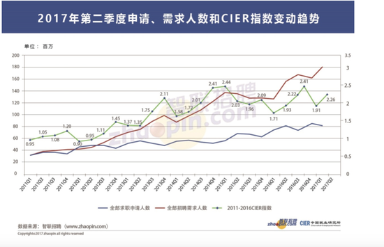 东三省人口数量_东三省人口都去哪里了(3)