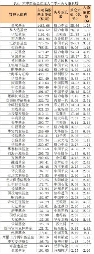 一文看懂公募基金2季报:天弘基金上半年盈利居