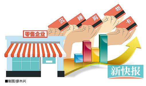 大润发及欧尚母公司高鑫零售购物卡薅羊毛薅出