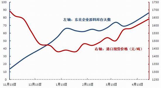 存货是_存货转收入(2)