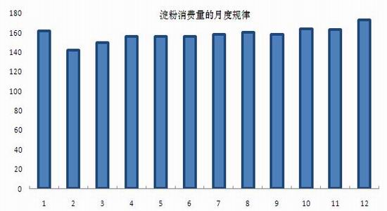 存货是_存货转收入