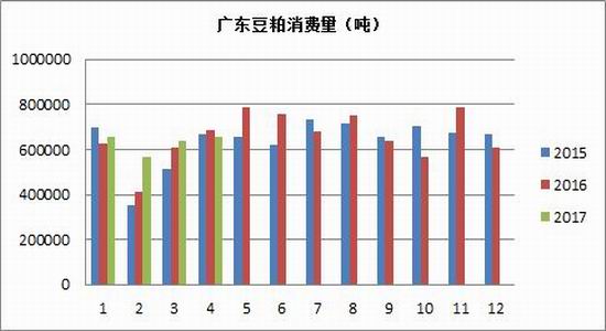 存货是_存货转收入(3)