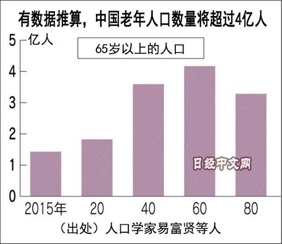 上海人口结构_李奇霖 浙江 江苏等处于人口净流入状态 或在下轮崛起(3)