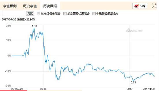 广发基金原基金经理与妻用第三人证券账户投资