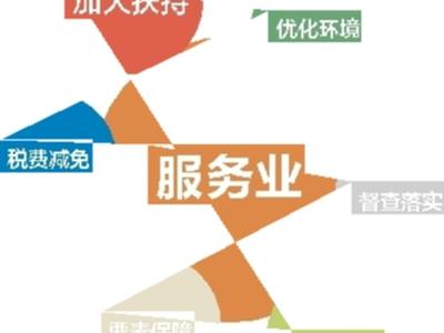北京gdp下降了哪些产业_2015年北京市GDP同比增长6.9