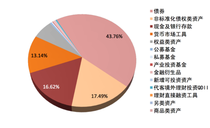 中投陈超:关于商业银行杠杆问题的几点思考|商