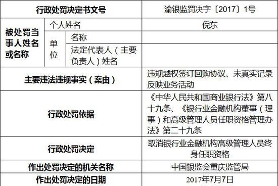 汉口银行重庆分行副行长倪东被取消高管终身任