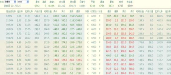 期权基础理论与风险管理|期货|Delta|波动率