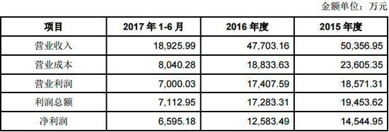 图片来源:当代东方购买永乐影视关联交易预案
