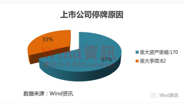 MSCI警告:停牌超50天将踢出 小心45只停牌钉