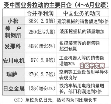 中国gdp增长有什么感想_中国gdp增长图(3)