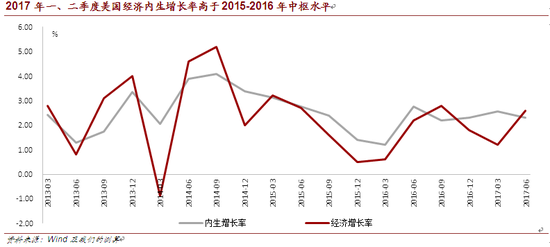 2019美国经济增长率_...不只影响中国 美国3个月后 有感涨价 NIKE iPhone首当其冲(3)