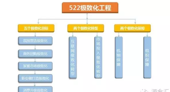 洋河镇经济总量_经济图片