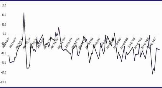 鸡蛋期货_期货收入