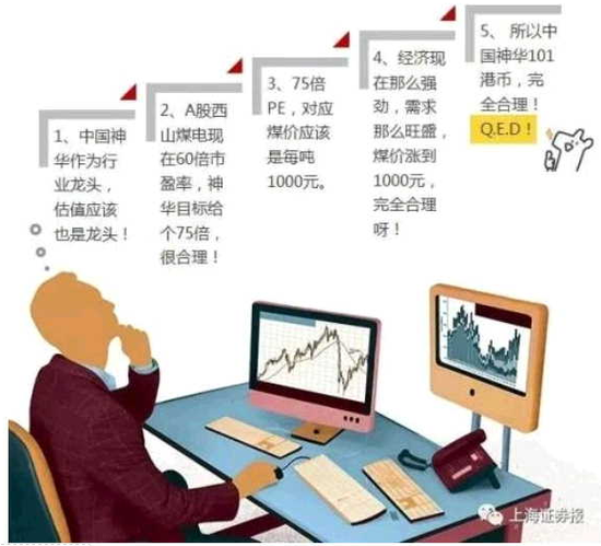 方大炭素是6124点前的中国神华?解读背后的上