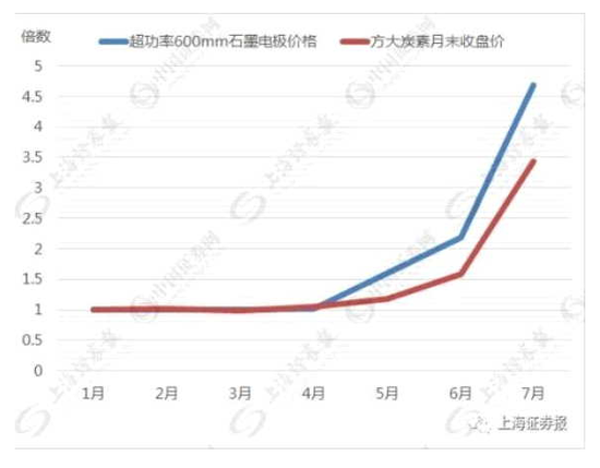 方大炭素是6124点前的中国神华?解读背后的上