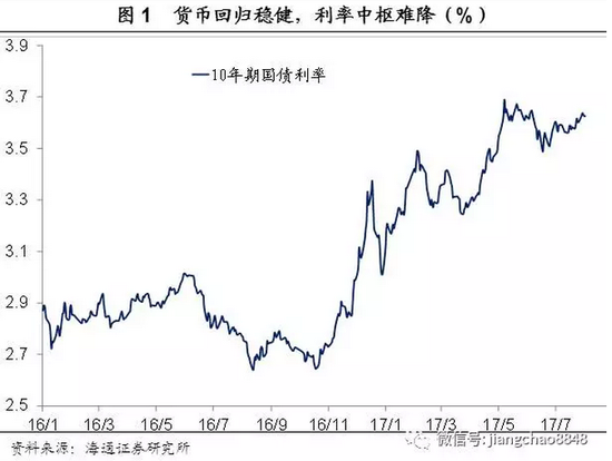 全球三大泡沫未出现明显拐点 因货币政策传导