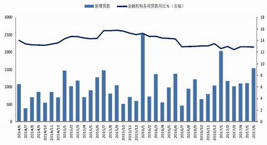 迪拜人均月收入_月收入标准差(2)