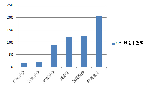 这13只新股开板后继续上涨 新宏泽涨幅70.35%