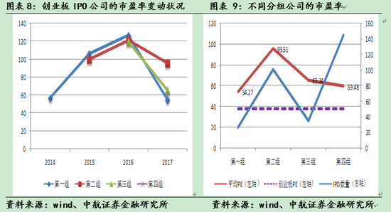 中航:次新股高PE推高估值 创业板整体机会或难