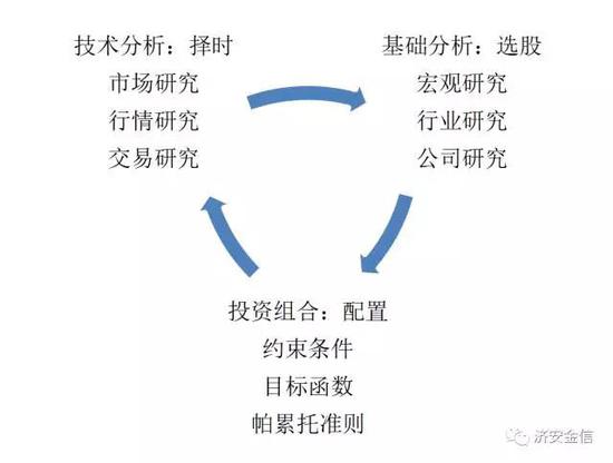 自2002年~2016年，济安定价连载于《投资与证券》。