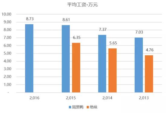 图12 单店坪效对比（折合零售口径）