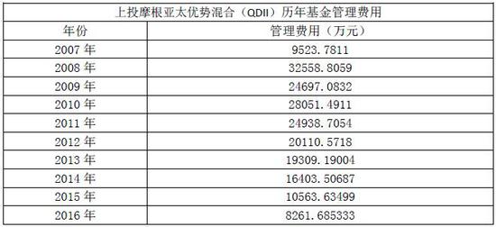 http://n.sinaimg.cn/finance/20170810/zEha-fyixhyw6810577.jpg