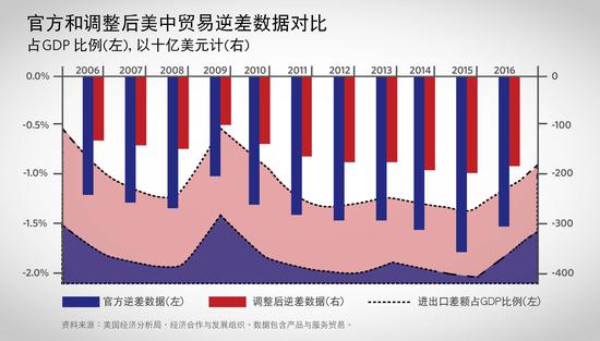 吴建民:中美贸易逆差被明显夸大了|逆差|中美贸易|贸易数据_新浪财经_新浪网