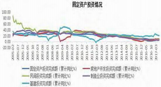公共财政支出规模与结构对经济总量(2)