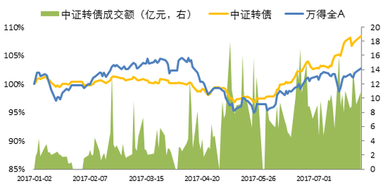 债绝对收益率已经处于高位|招商基金|收益率|利