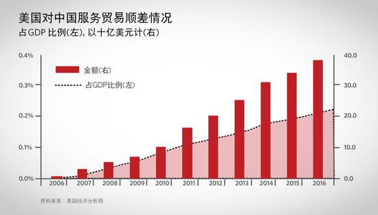 吴建民:中美贸易逆差被明显夸大了|逆差|中美贸易|贸易数据_新浪财经_新浪网