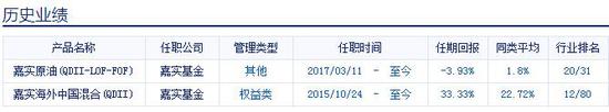 数据来源:新浪财经