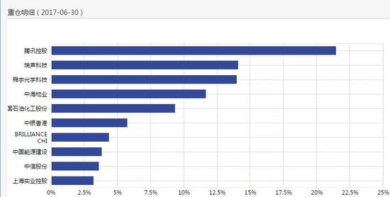 南方全球精选配置10年仍亏16% 豪取管理费超