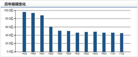 南方全球精选配置10年仍亏16% 豪取管理费超