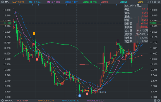 大股东减持新规_大股东营业收入70亿