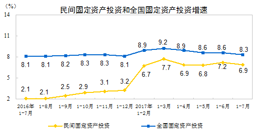 数据来源：国家统计局