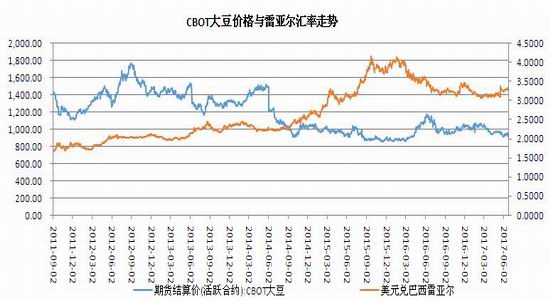 巴西有多少人口和面积_巴西面积(3)