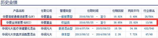 截至2017年8月10日 数据来源：新浪财经