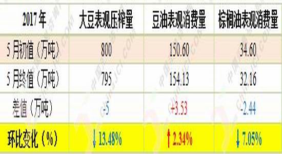 微信限额图片_限额以上餐饮收入(3)