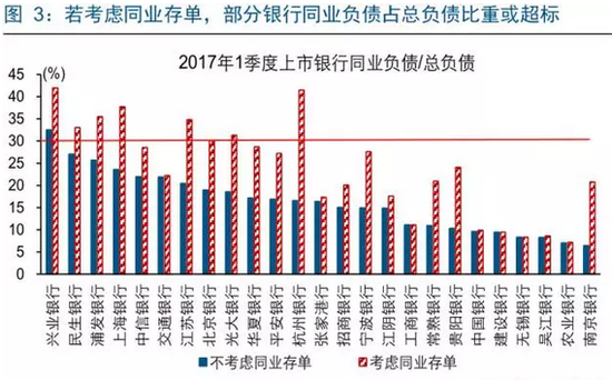 （图来源：长江宏观固收）
