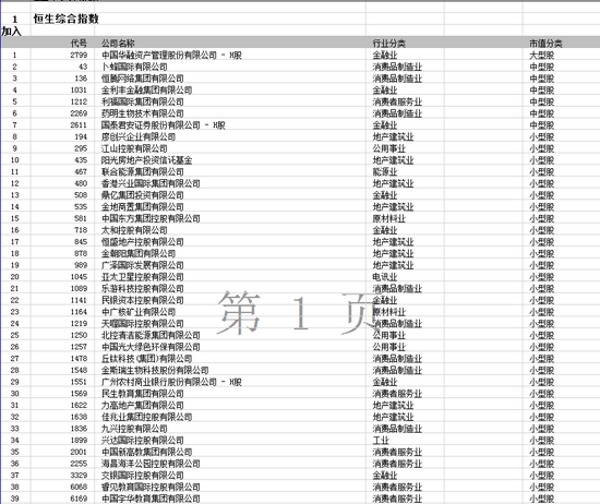 恒生综合指数成份股新加入名单