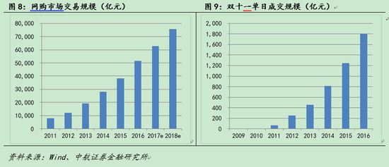 最终消费占gdp_世界各国gdp占比饼图(2)