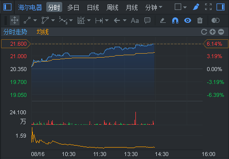 行情截图来源：富途证券