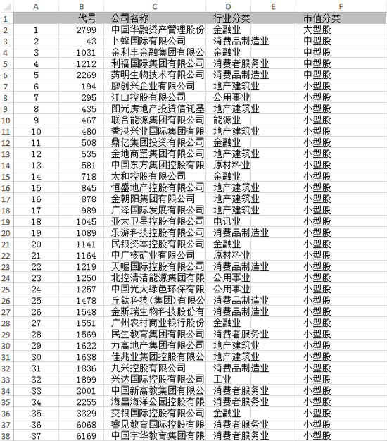 37只可能入选港股通标的股名单